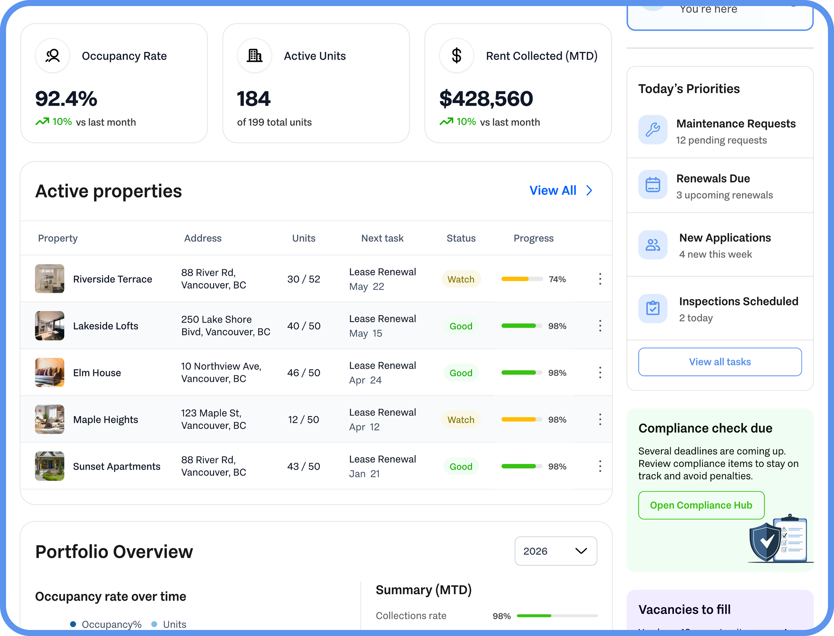 Vancouver rental management dashboard preview